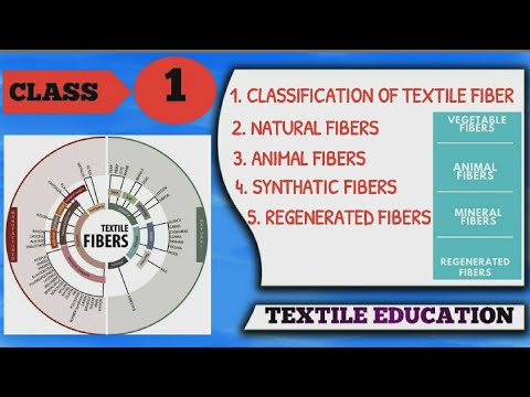 CLASSIFICATION OF TEXTILE FIBERS. Different Types of textile Fibers|Natural fibers|synthetic fibers|