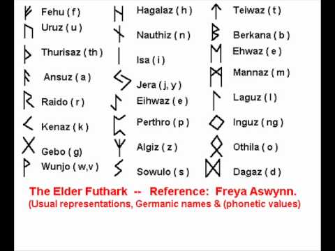 The Elder Futhark Pronunciation From Rune Song
