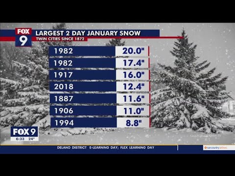 Heavy snow expected in the Twin Cities metro