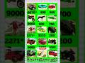 Bike Chutkule Driving 3D Naye Chutkule Funny 88