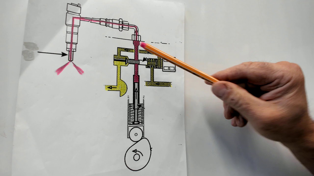 Electronic unit pump