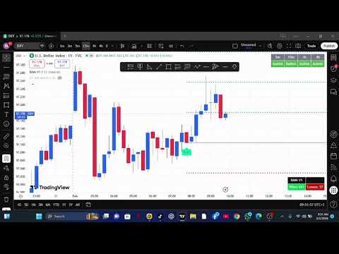 The Only strategy that works with 80% winrate