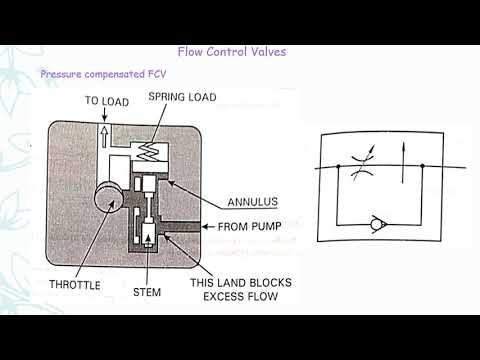 Pressure compensated valve