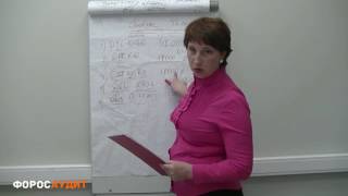 БУХУЧЕТ ДЛЯ НАЧИНАЮЩИХ 104 Типовые проводки для торговых организаций