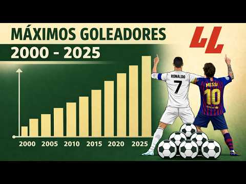 TODOS los PICHICHIS de LALIGA (2000 - 2025) | Ranking Animado