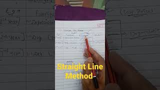 Straight line method || Depreciation