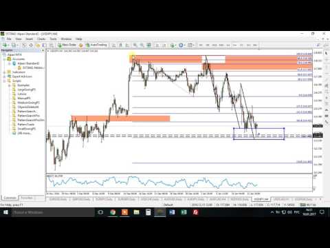 Think like other trader - CTS system