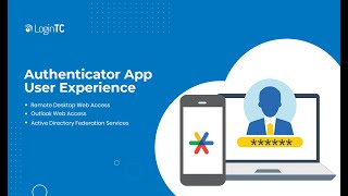 MFA Remote Desktop Web Access and Outlook Web App and Active Directory Federatio