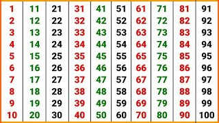 1 to 100 Counting Numbers for Kids | Learn Numbers for Children | 1 to 100 Counting Song