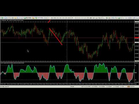 HOT COLD OB OS INDICATOR BY SAMER1970 WIN RATIO IS +85% NO REPAINT