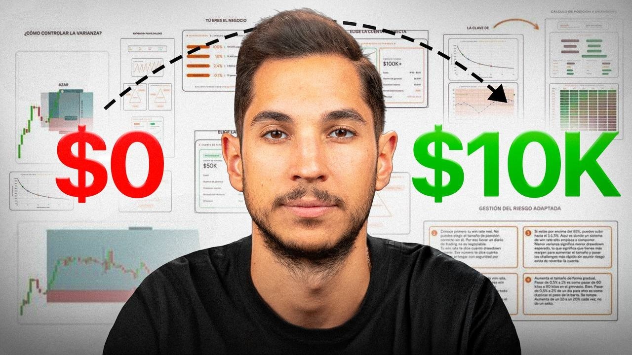 Vídeo Oculto | Cómo Ganar $10,000/Mes Haciendo Trading