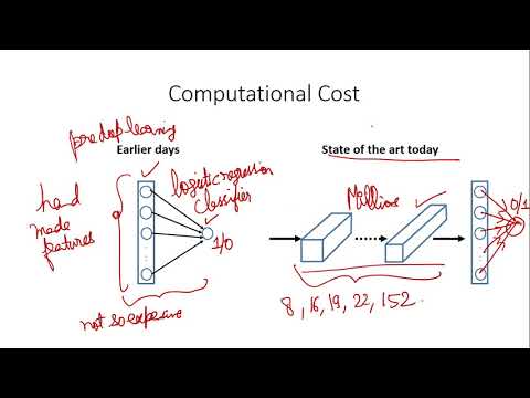 A first non technical look at CNNs in Hindi