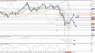 Weekly Forex forecast 21-25.01.2019: EUR/USD, GBP/USD, USD/JPY, AUD/USD, Gold
