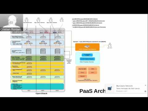 OpenShift Commons Briefing #33: Grupo Santander Produban's Journey to OpenShift on OpenSta