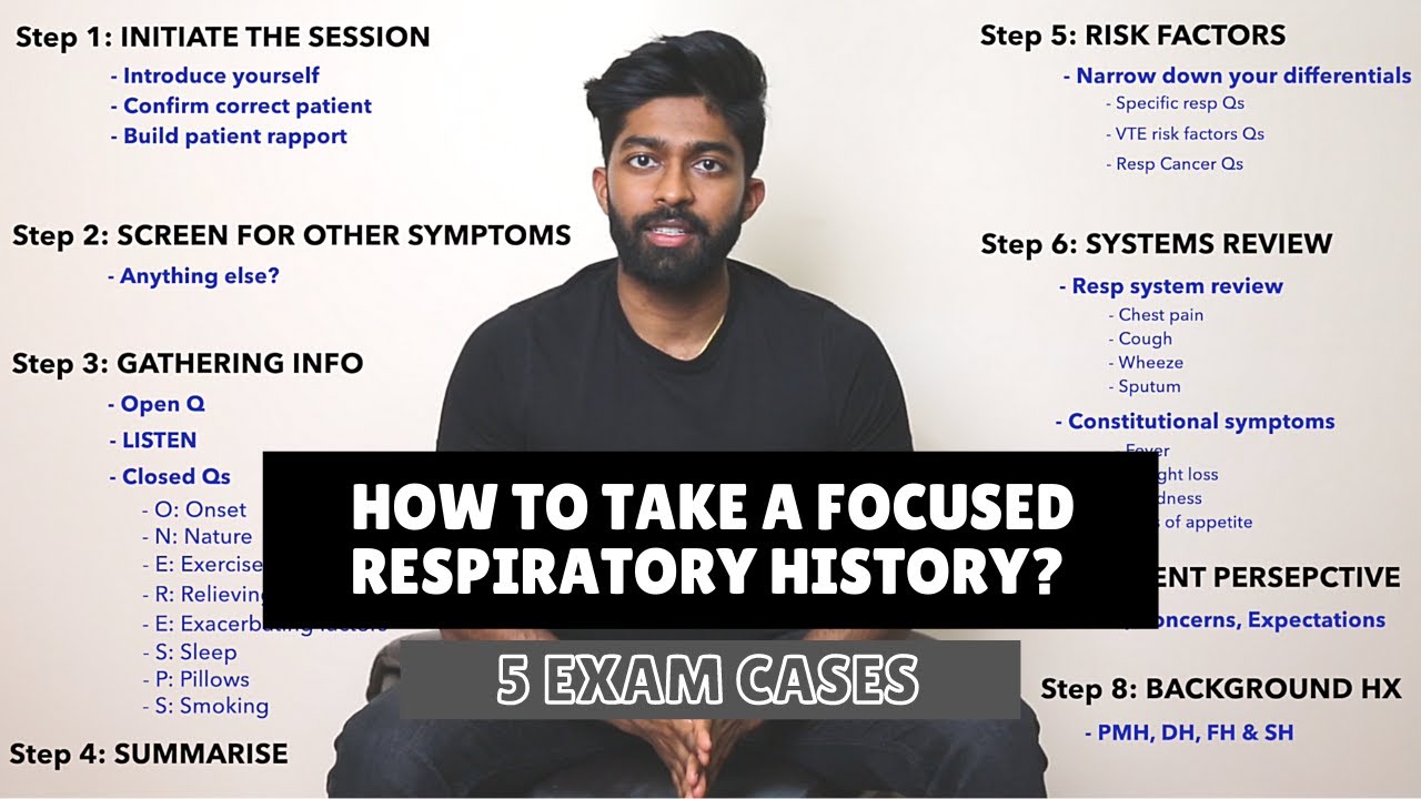 OSCE history taking - FOCUSED RESP history | 5 exam cases