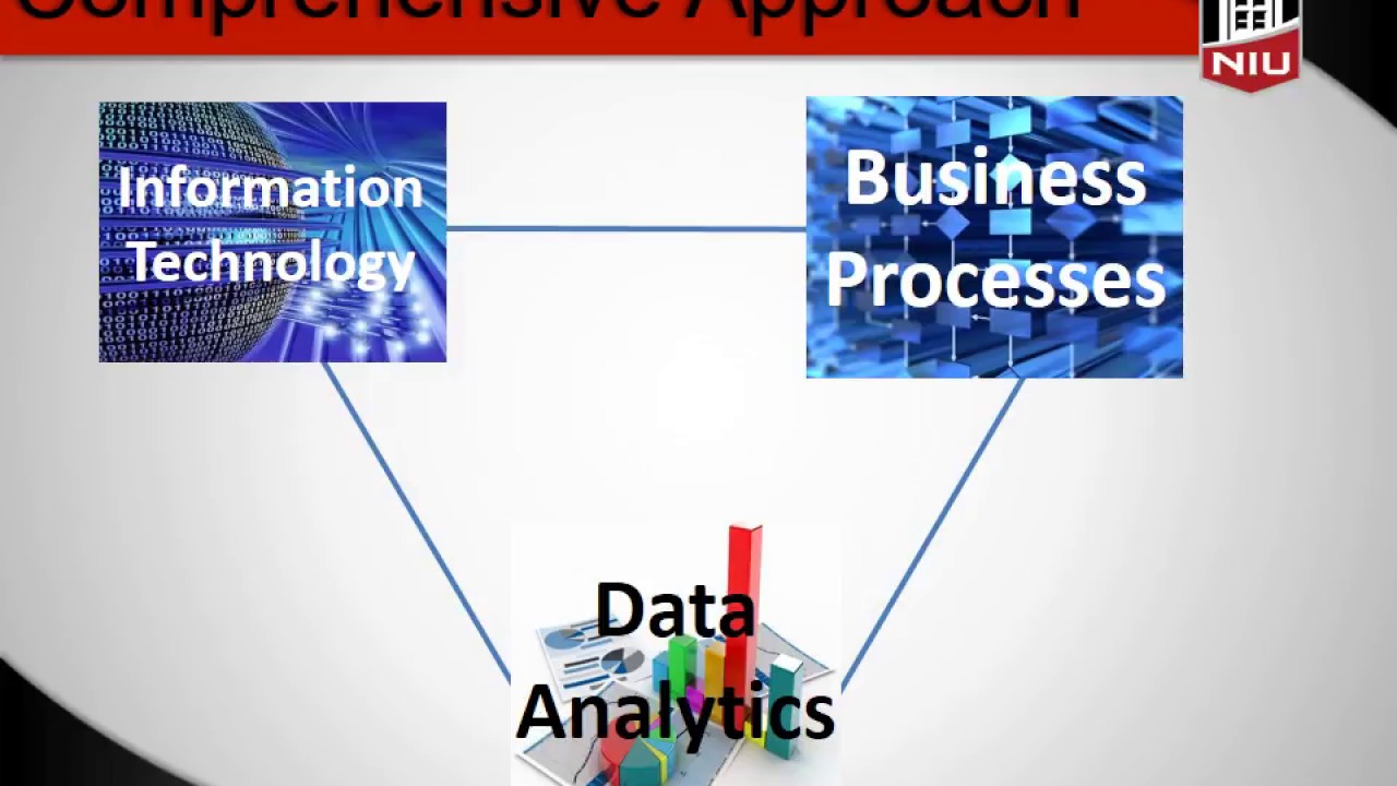 MS in MIS Presentation