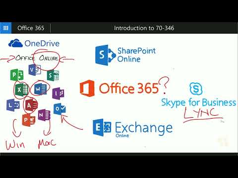 01 Introduction to Microsoft Office 365 full course tutorial 70 346