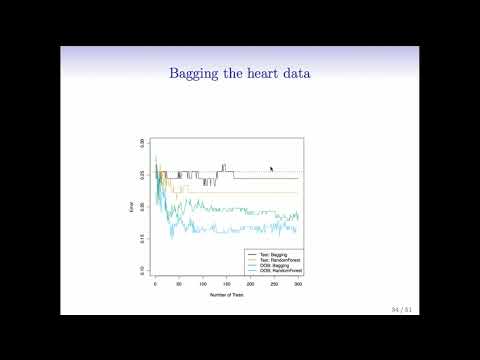 StatsLearning Chapter 8 part 1
