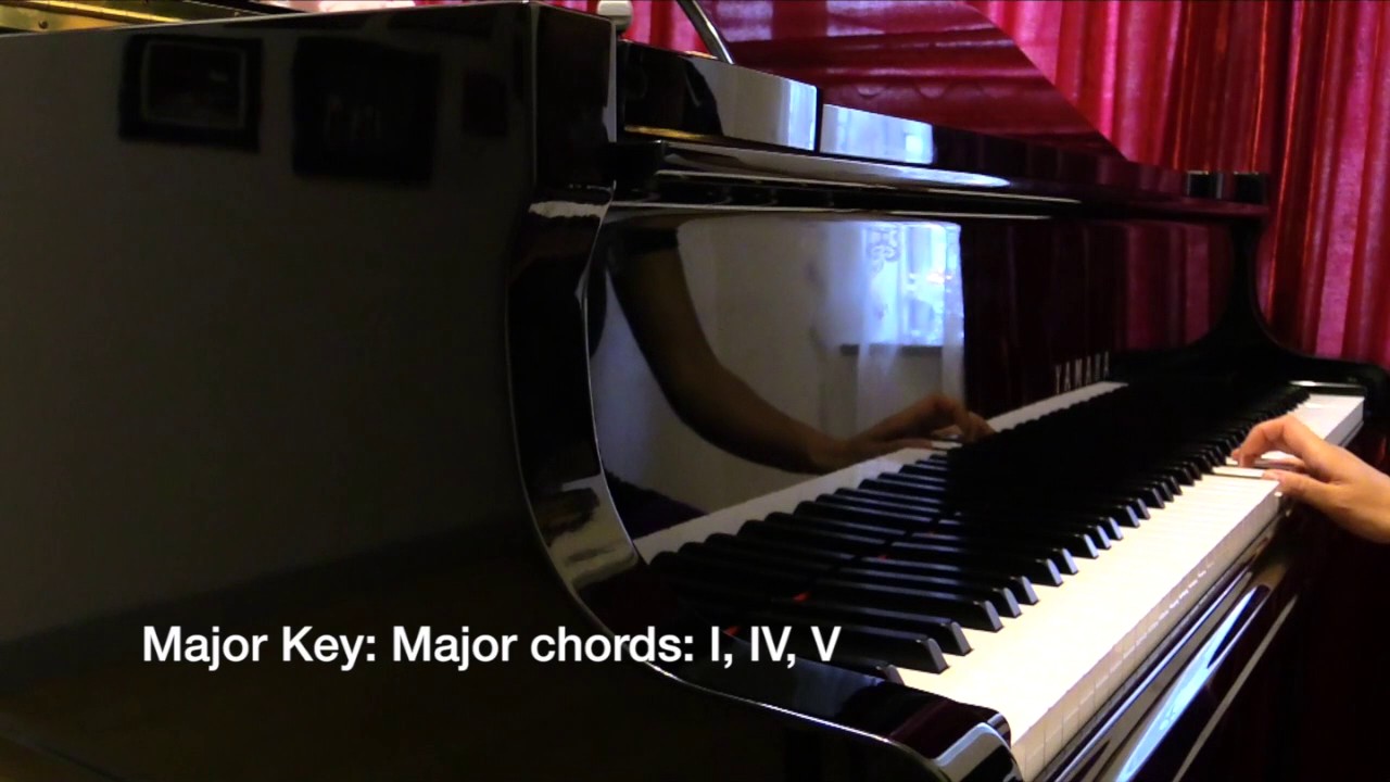 八級皇家音樂學院鋼琴考試聆聽考試 (aural test): Part A 練習 I (chords)