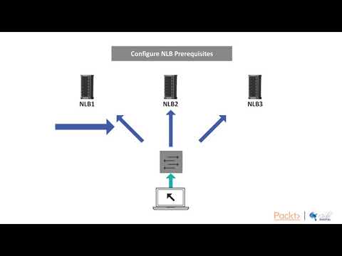 Implementing Windows Server 2019 High Availability Configuring NLB Prerequisites | packtpub com