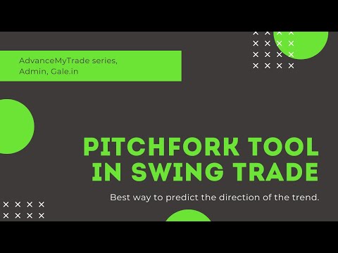 How to draw Pitchfork? Best intraday Trading tools and...