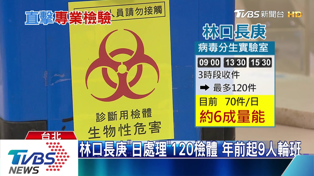 直擊!核酸檢驗「新冠病毒」 前處理最費時