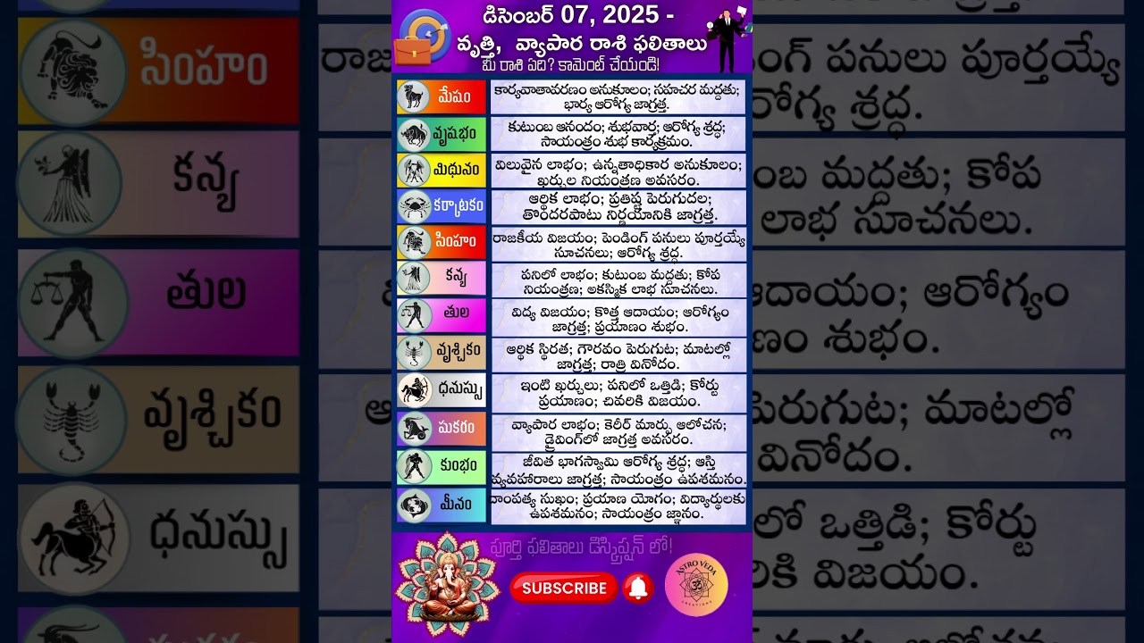 🌕07-12-2025 కెరీర్ ఫలితాలు - గజకేసరి రాజయోగం ప్రభావం🌕| AstroVeda Creations