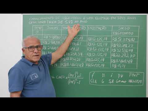 Sistema Price de Amortização - Tabela Price