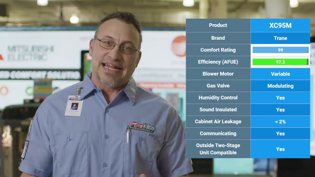 The Trane XC95M Furnace