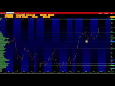 УРОВНИ ПРАКТИКА3