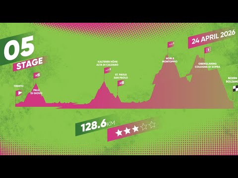 Tour of the Alps 2026 - Route Animation - Stage 5
