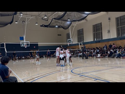 Cyo Men’s 25’ ( Indiana vs Chicago) Finals Set 1