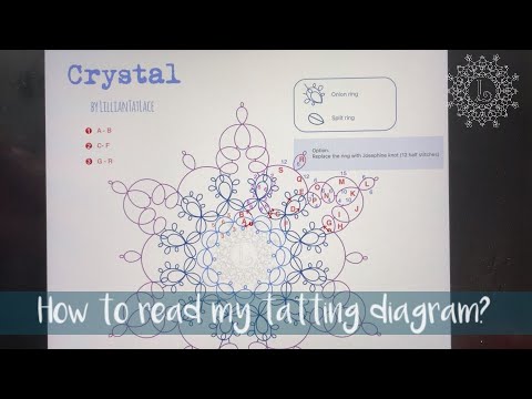 How to wind a shuttle TATTING LESSON 1 Frivolite