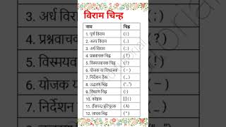 Download lagu विराम चिन्ह | viram chinh | gk questions | gk | viram chinha | Hindi | punctuation symbols | #shorts mp3 Download lagu विराम चिन्ह | viram chinh | gk questions | gk | viram chinha | Hindi | punctuation symbols | #shorts mp3
