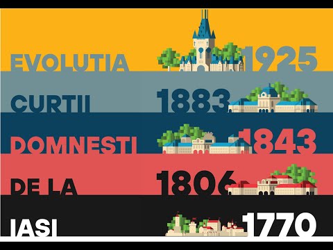 Evoluția Curții Domnești de la Iași - prezentarea a 5 etape de evoluție