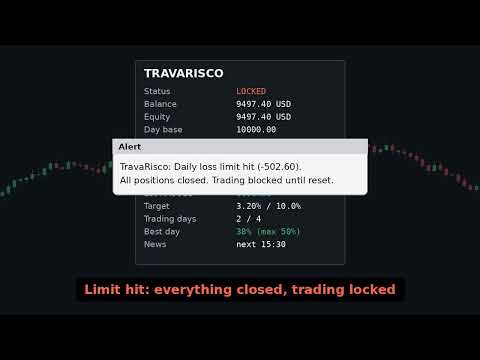 Video TravaRisco Lot Calculator
