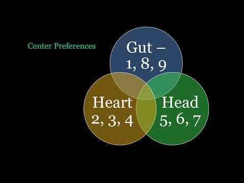 download lagu mp3 mp4 Head Heart Gut Enneagram, download lagu Head Heart Gut Enneagram gratis, unduh video klip Head Heart Gut Enneagram