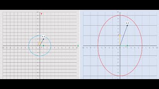 Matrices