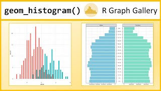 Histograms in R with ggplot and geom_histogram() [R-Graph Gallery Tutorial]
