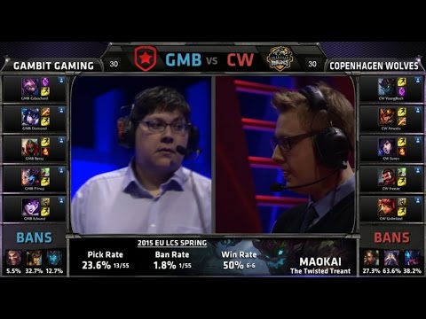 EU LCS GMB vs CW Game 2 Highlights (EU LCS Spring 2015)