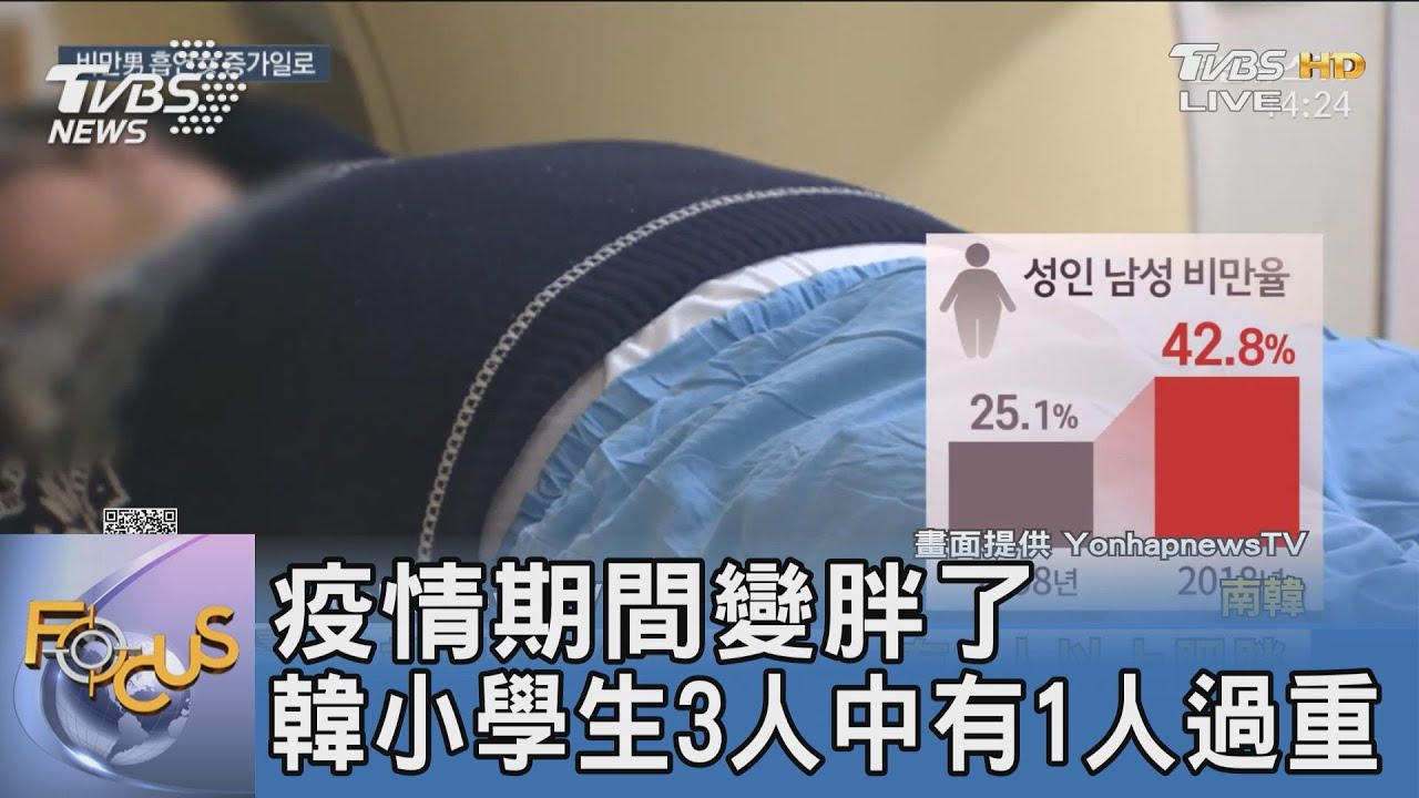 疫情期間變胖了 韓小學生3人中有1人過重