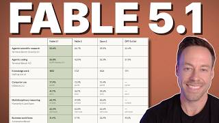 Fable 5.1 Is The Greatest Model Ever (And Cheaper Than Fable 5)