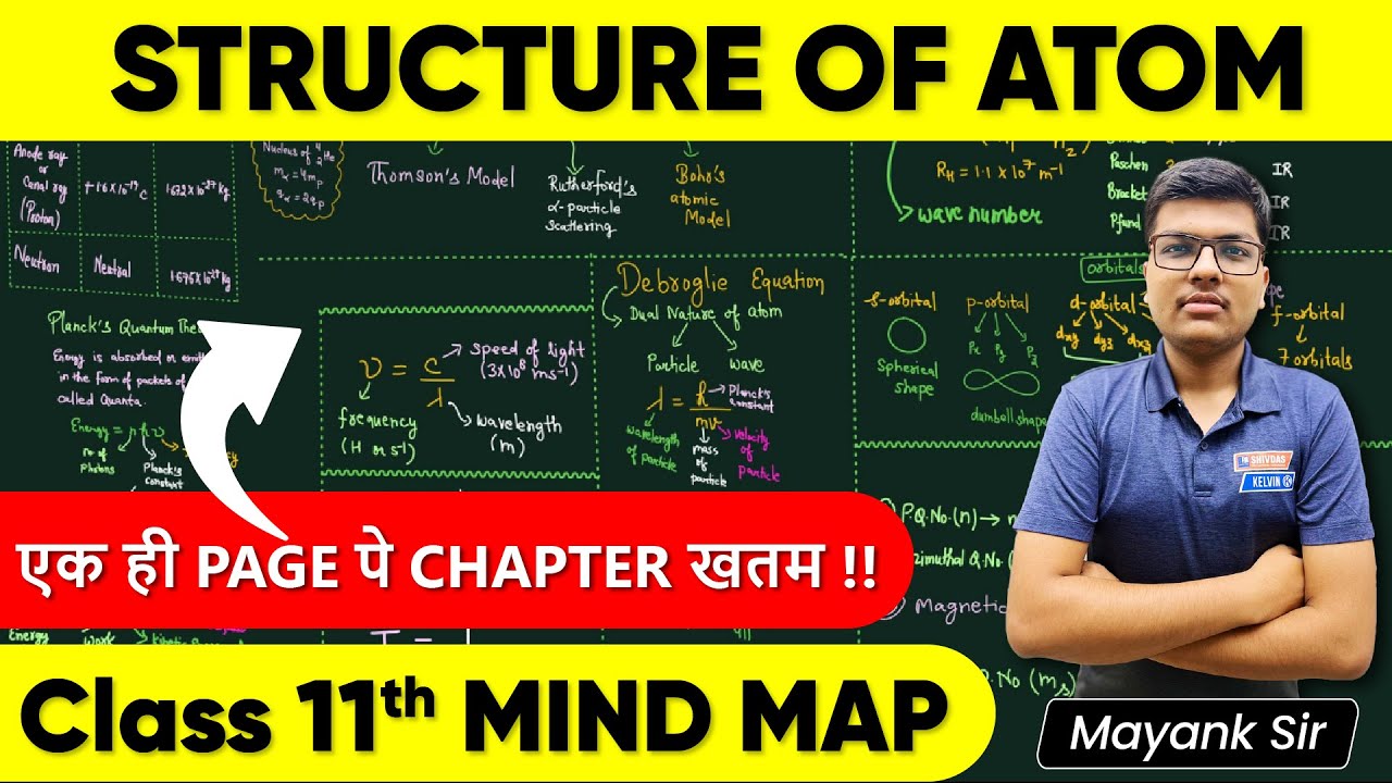 Mind Map of Structure of Atom in less than 10 Minutes ⏱| Class 11 Chemistry Chapter 2 | Kelvin 11&12