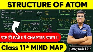 Mind Map of Structure of Atom in less than 10 Minutes ⏱| Class 11 Chemistry Chapter 2 | Kelvin 11&12