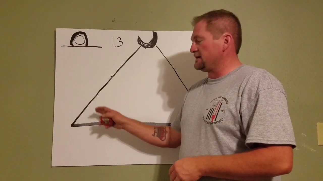 How to calculate the sling angle multiplier in less than 15 seconds