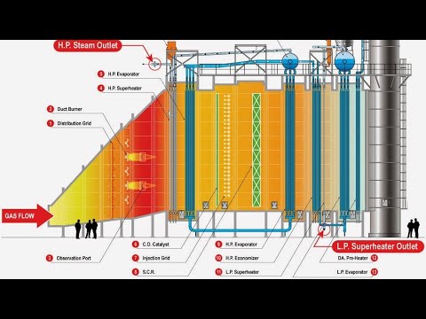 Steam Boiler Fundamentals Basic and Operation