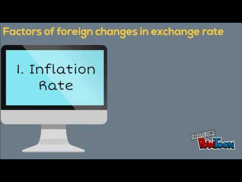 Imports, exports and exchange rates : Crash course