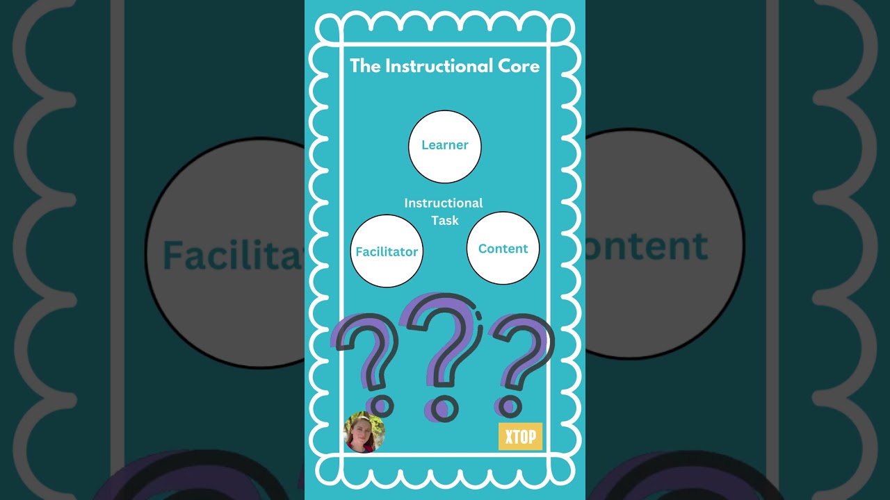 The Instructional Core