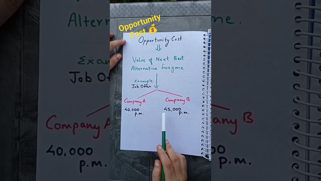 Opportunity Cost #economics #cbse #microeconomics