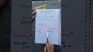 Opportunity Cost #economics #cbse #microeconomics